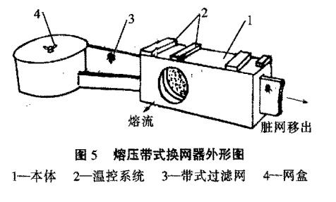 熔壓式換網(wǎng)器