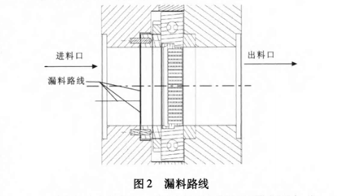 換網(wǎng)器結(jié)構(gòu)圖