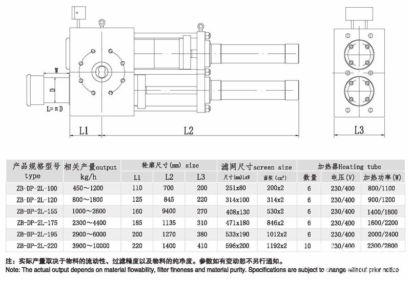 雙柱塞大濾筒換網器參數